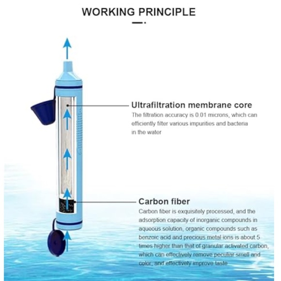 Hiwater Water Filter Straws Set of 4 NEW Emergency Survival Gear - Picture 4 of 5